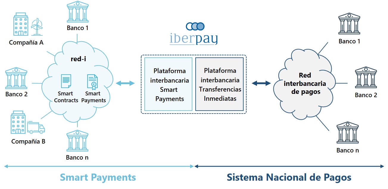 Iniciativa Sectorial De Smart Payments